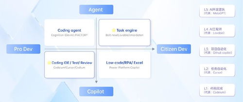 中國ToB軟件公司欲盈利，必先對AI編程祛魅