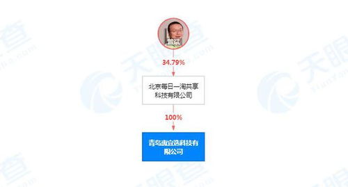 每日一淘關(guān)聯(lián)公司在青島成立新公司，拓展新鮮水果零售及互聯(lián)網(wǎng)銷售業(yè)務(wù)