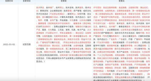 高途拓寬業(yè)務(wù)版圖 新增食品互聯(lián)網(wǎng)銷售與化妝品批發(fā)零售，加速布局多元化互聯(lián)網(wǎng)銷售生態(tài)